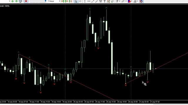 2. Куда пойдет цена. Всё о тренде. смотреть онлайн