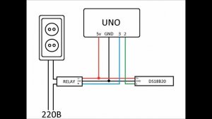 Arduino: Простая сувидница своими руками / Homemade Sous Vide Machine
