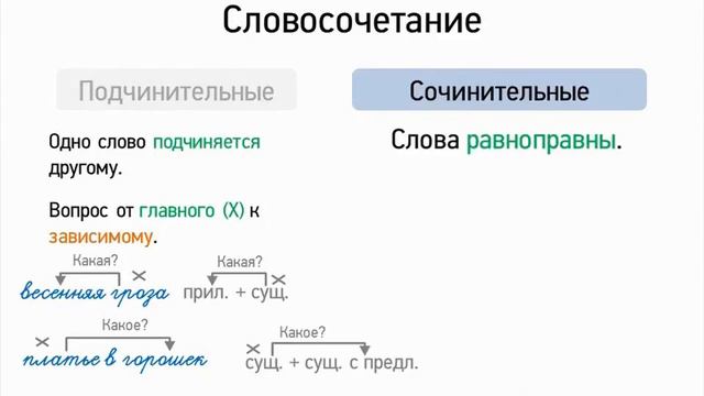 Словосочетания   Русский язык смотреть онлайн