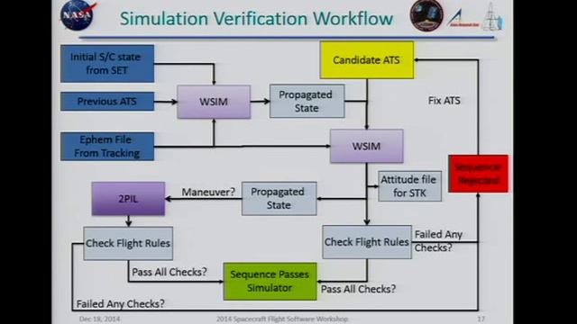 LADEE Simulation for Mission Operations Benz 2014 12 18 смотреть онлайн