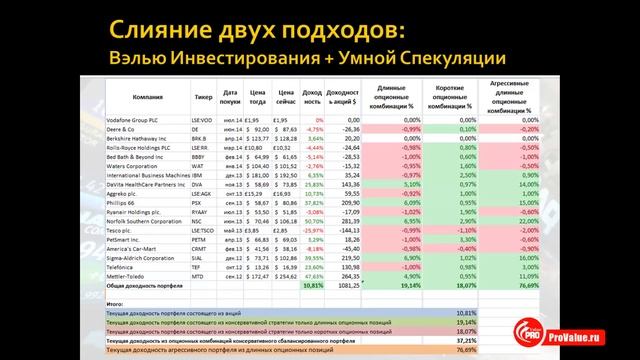 Разбор инвестиционного портфеля акций. Академия ProValue