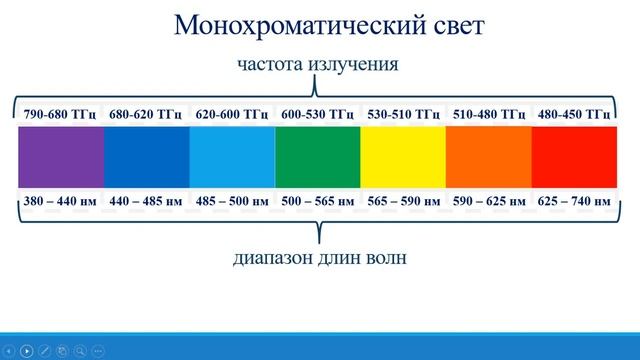 Инфракрасное и ультрафиолетовое излучение физика