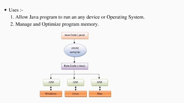 JVM | Bytecode