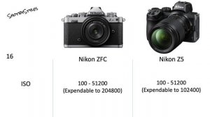 Nikon Zfc VS Nikon Z5 Camera Specifications Comparison.