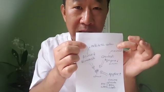 O Câncer não mata você pelo contrário É Você quem mata Câncer!