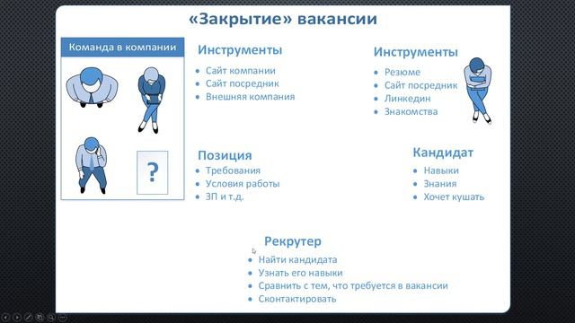 [Как стать джуном] Часть 3. Закрытие вакансии смотреть онлайн