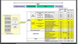 0x1 Modbus Security - Modbus Fundamentals