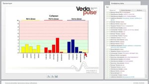 Клинический разбор. Хронические кожные заболевания