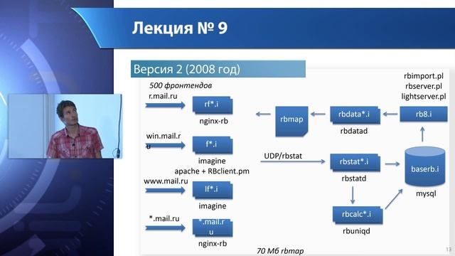 Проектирование высоконагруженных систем.HighLoad. Архитектура проектов Mail.Ru 2