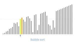 Bubble sort / Пузырьковая сортировка - анимация