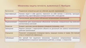 Лекция Основные понятия общей психологии