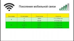 Значки GSM. Стандарты мобильного интернета.