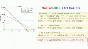 MATLAB Code  -  Graphical Method of LPP