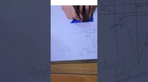 Что такое эпюр? Наглядный пример построения фигуры в эпюре