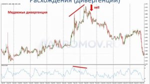 Индикатор Индекс Денежного Потока (MFI - Money Flow Index) | Нюансы и фишки применения!