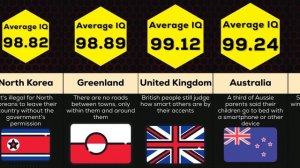 Comparison: World's Smartest People by Nationality