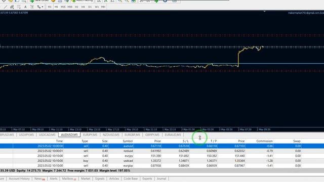 ✅✅??Best Forex EA 2023 - Live Robot trading scalping *FOREX STRATEGY EA*??????