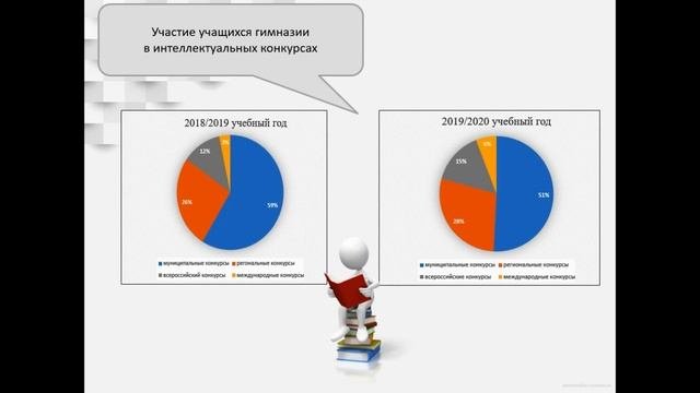 Организация проектно-исследовательской деятельности - Проектная деятельность