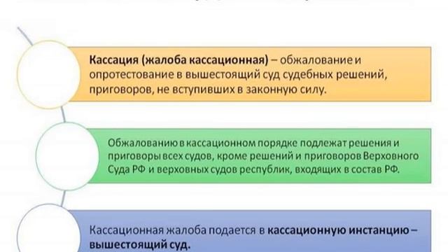 Частная жалоба