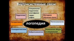 3 Связь логопедии с другими науками