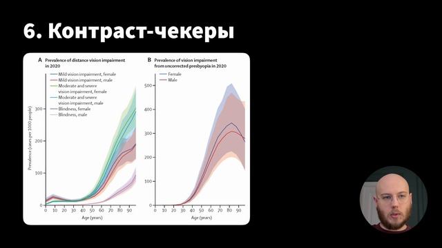 Продуктовый дизайн. Лучшие инструменты для проверки решений смотреть онлайн