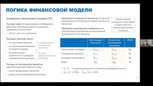 Видеозапись второго вебинара  для участников отбора тренинговых площадок от 19 августа 2022 года