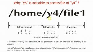 113 Group Permissions in Linux - 2 | Linux Tutorial | Linux Commands | Linux for Beginners