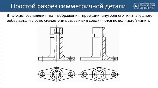 3. Разрезы