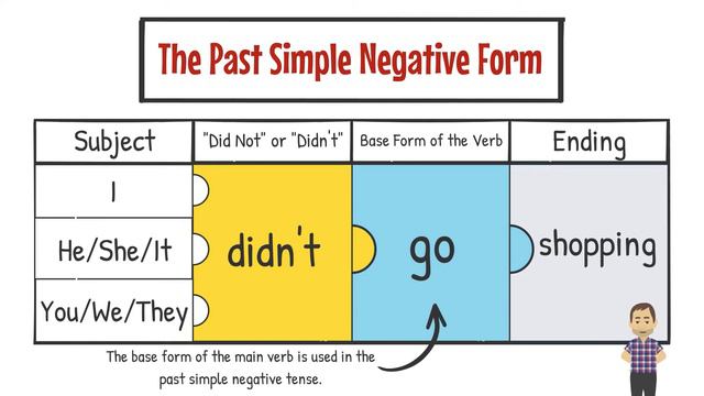 Learn Past Simple Negative Tense | Easy English Grammar Lesson смотреть онлайн