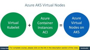 Azure Kubernetes Service with Azure DevOps and Terraform