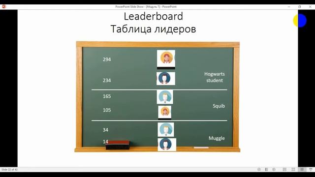 Тренинг Анастасии Рыковой "In Through Out". Модуль 7 Геймификация. смотреть онлайн