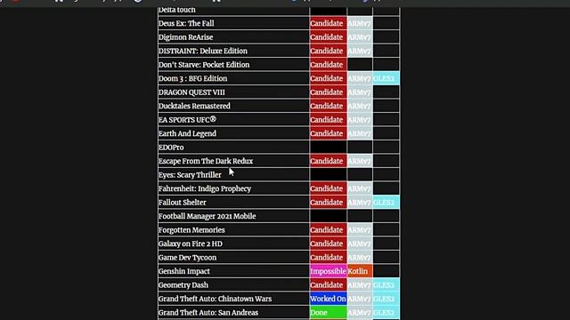 Android Mobile Ports coming to the PS Vita in 2021 смотреть онлайн