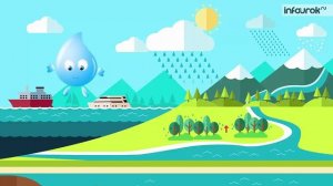 Круговорот воды в природе