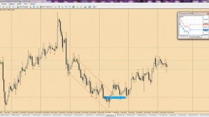 Реальный трейдинг онлайн. Онлайн форекс торговля. Разбор рыночной ситуации 16 апреля.