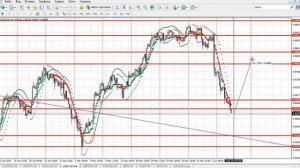 Прогноз (форекс, forex)