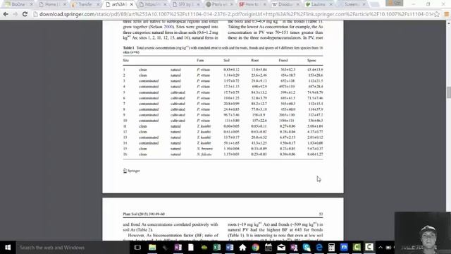 Hyper Accumulator Pteris Vittata, Arsenic in Spores смотреть онлайн