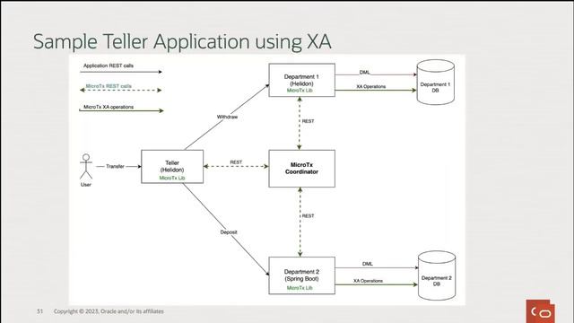 Transaction patterns for mission-critical microservices in Kubernetes