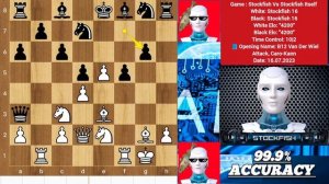 Stockfish 16 Vs Stockfish 16 Itself: INCREDIBLE GOD LEVEL Chess Game | Gotham chess | Chess Strateg