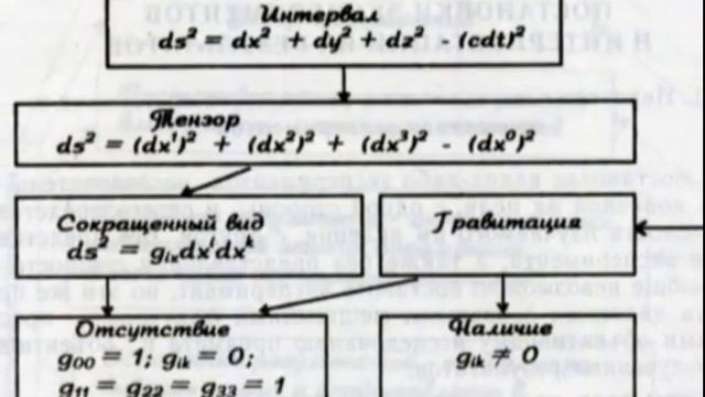 Материализм и идеализм в исследованиях. Постулативный и аксиоматический идеализм: Ацюковский В.А.