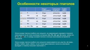 Урок 3. Спряжение глаголов в настоящем времени. Немецкий язык.