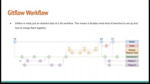 Azure Cloud | AZ-400 | Lecture - 27 | Git Branches workflow - Gitflow