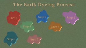 Batik Dyeing Process