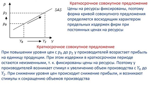 Говорили,что макроэкономика отличается от микро. Где отличия. Краткосрочное совокупное предложение