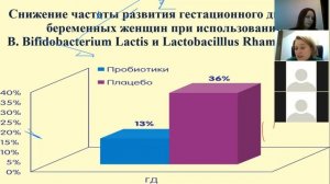 Круглый стол "Питание беременной и кормящей женщины" 26.11.20