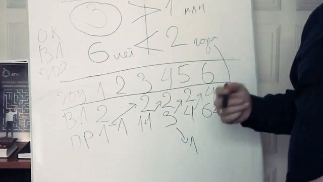 1. Почему в Якутске высокие цены?