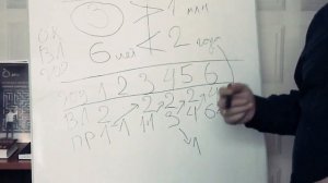 1. Почему в Якутске высокие цены?