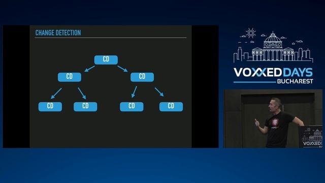 How to mess up your Angular UI Components by Cagatay Civici смотреть онлайн