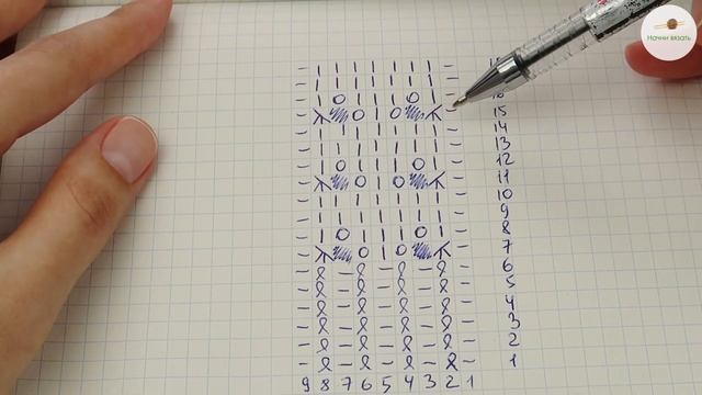 Уютный плед спицами из шерстяной пряжи. Схемы и пояснения. Уроки вязания спицами. Начни вязать!