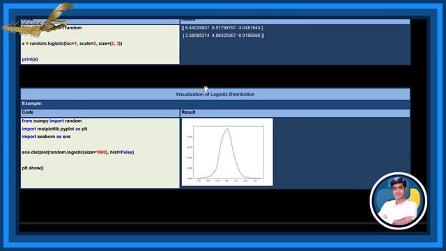 Learn NumPy Complete Course |Step By Step| Random Logistic Distribution |PonnuriGopieKrishna|Part–2 смотреть онлайн