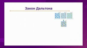 Физика. 10 класс. Изпроцессы. Графики изопроцессоав. Закон Дальтона /30.11.2020/